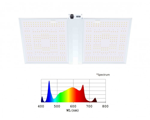 Светодиодный светильник Nanolux LED-RG300 UV&IR